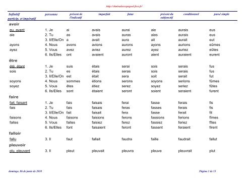 Liste réduite de verbes. 55 (pdf) - El Mirador Español - Free