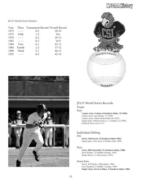 2008 Baseball Media Guide - College of Southern Idaho Athletics