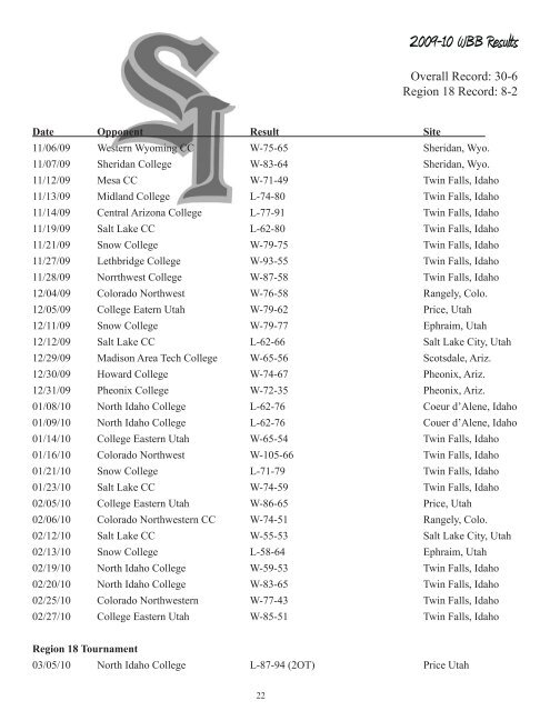 2010-11 WBB Media Guide - College of Southern Idaho Athletics