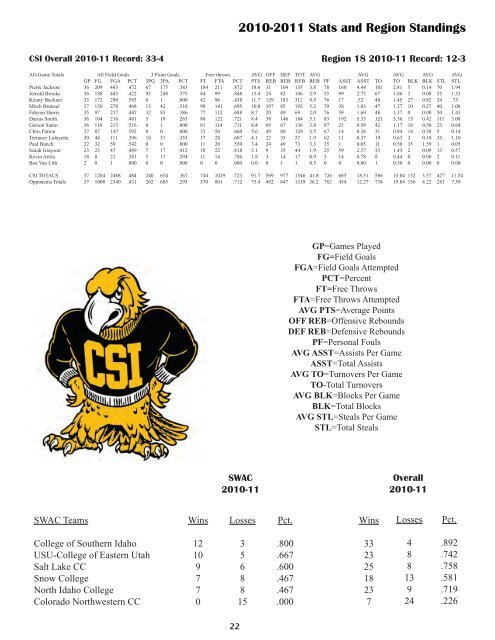 2011-2012 Men's Basketball Media Guide - College of Southern ...