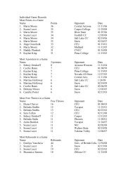 Individual Game Records Most Points in a Game Name Points ...