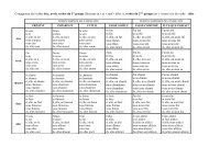 CONJUGAISON DE VERBES FRANÇAIS
