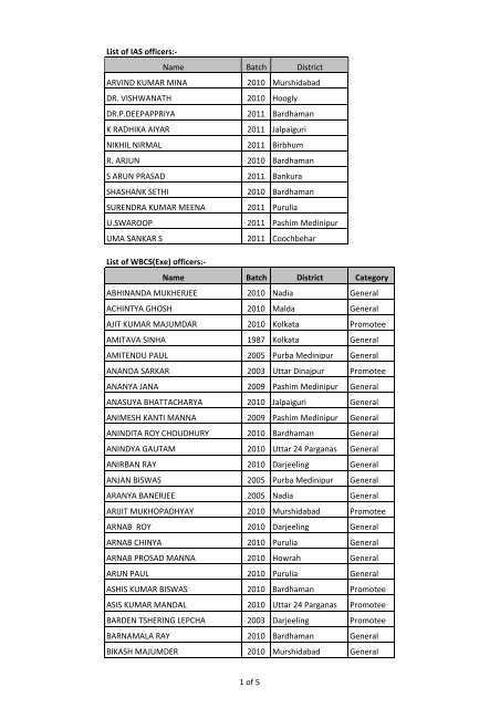 List of IAS officers:- Name Batch District ARVIND KUMAR MINA ...