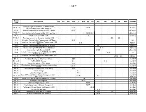 CONTENTS - Administrative Training Institute