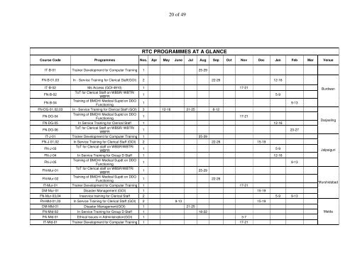 CONTENTS - Administrative Training Institute