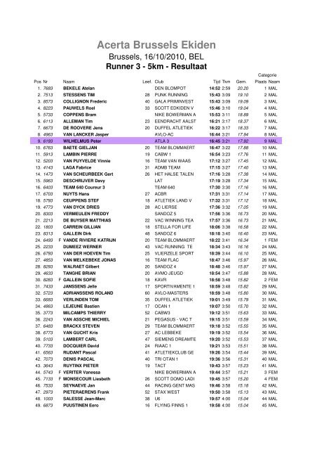 Acerta Brussels Ekiden Runner 3 - 5km - Resultaat - ATLA