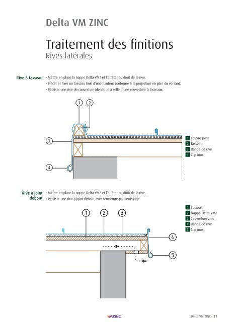 Delta VM ZINC