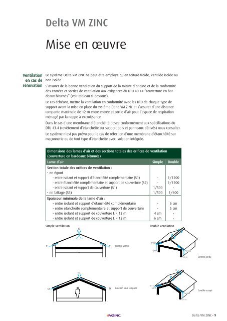 Delta VM ZINC