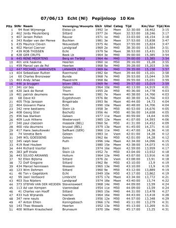 Vrijdag 07/06/13 Echt (Nl) Pepijnloop 10 Km - ATLA