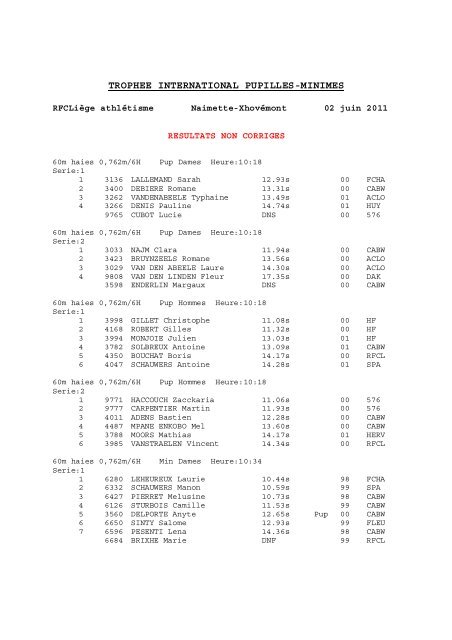 TROPHEE INTERNATIONAL PUPILLES-MINIMES