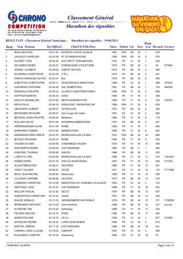 MARATHON_ Classement Général - Marathon du Vignoble d'Alsace