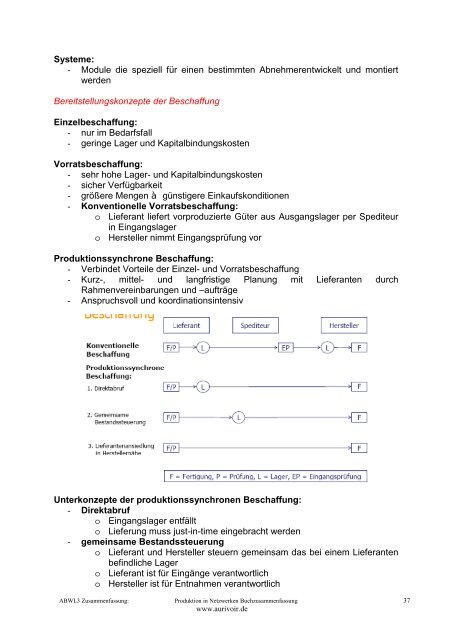 Produktion in Netzwerken - aurivoir.de