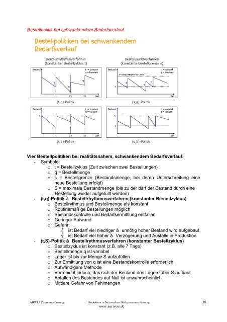 Produktion in Netzwerken - aurivoir.de