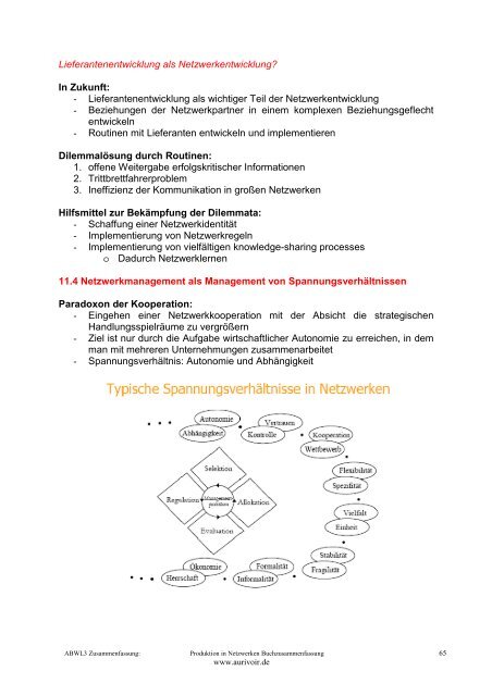 Produktion in Netzwerken - aurivoir.de