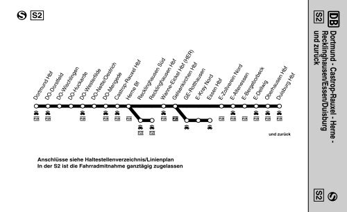 Dortmund - Castrop-Rauxel - Herne -Recklinghausen/Essen ... - VRR