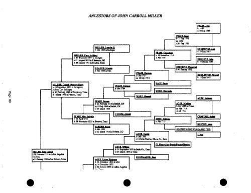 1996 #2 - Austin Genealogical Society