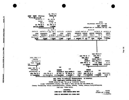 1996 #2 - Austin Genealogical Society