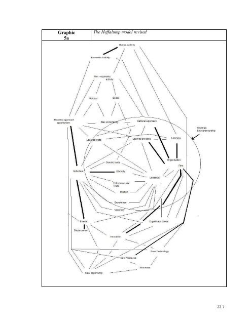 Mapping the aliran of the academic discipline of entrepreneurship: A ...