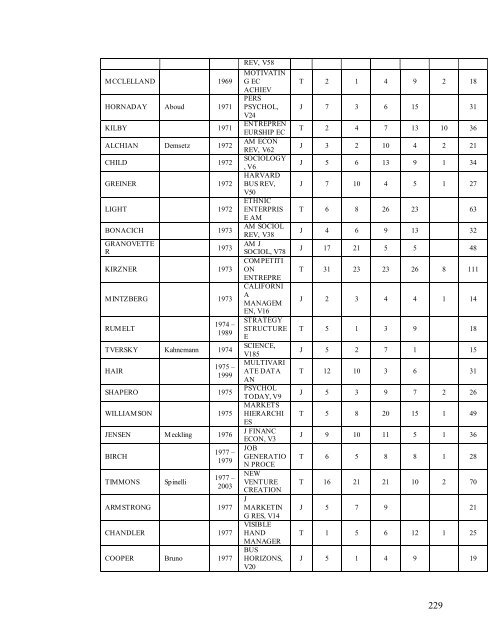 Mapping the aliran of the academic discipline of entrepreneurship: A ...