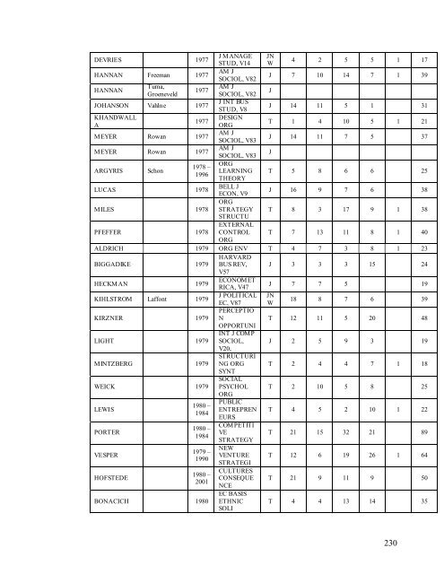 Mapping the aliran of the academic discipline of entrepreneurship: A ...