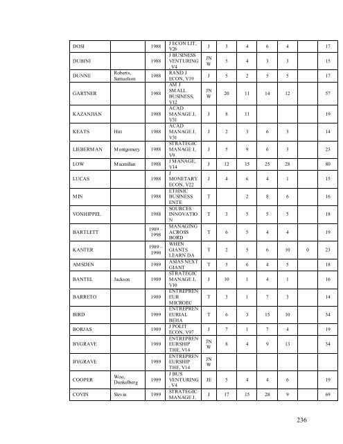 Mapping the aliran of the academic discipline of entrepreneurship: A ...