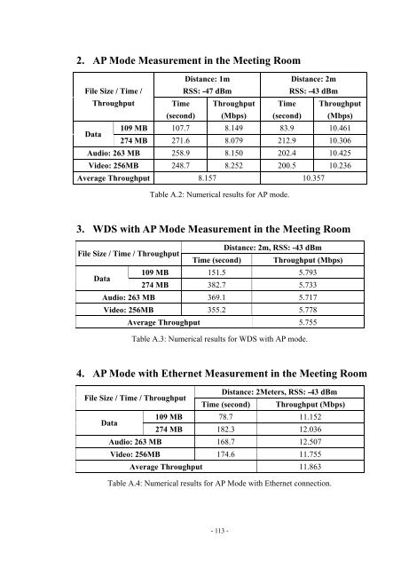 An Investigation of the Impact of Signal Strength on Wi-Fi Link ...