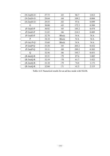 An Investigation of the Impact of Signal Strength on Wi-Fi Link ...