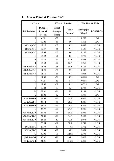 An Investigation of the Impact of Signal Strength on Wi-Fi Link ...