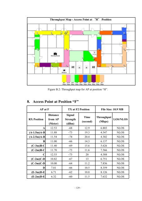 An Investigation of the Impact of Signal Strength on Wi-Fi Link ...