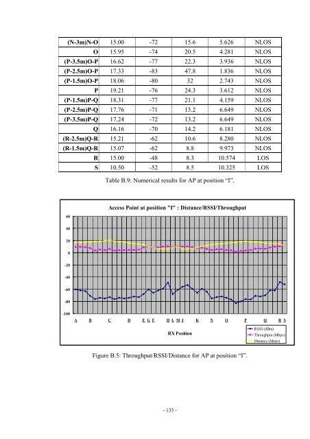 An Investigation of the Impact of Signal Strength on Wi-Fi Link ...