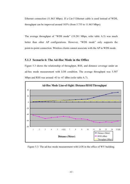 An Investigation of the Impact of Signal Strength on Wi-Fi Link ...