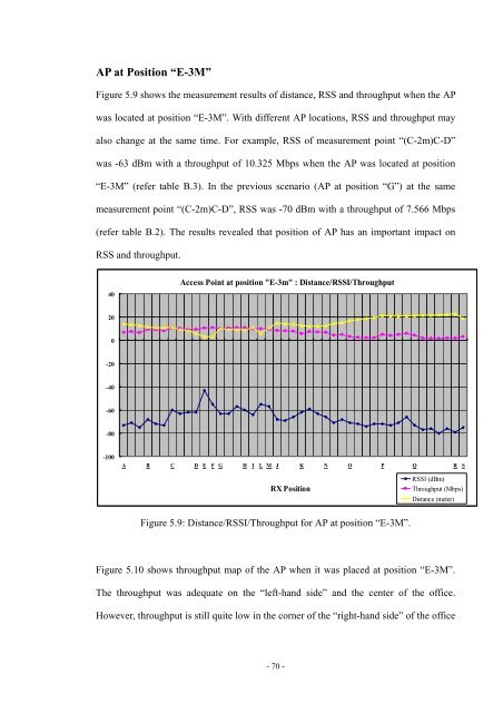 An Investigation of the Impact of Signal Strength on Wi-Fi Link ...