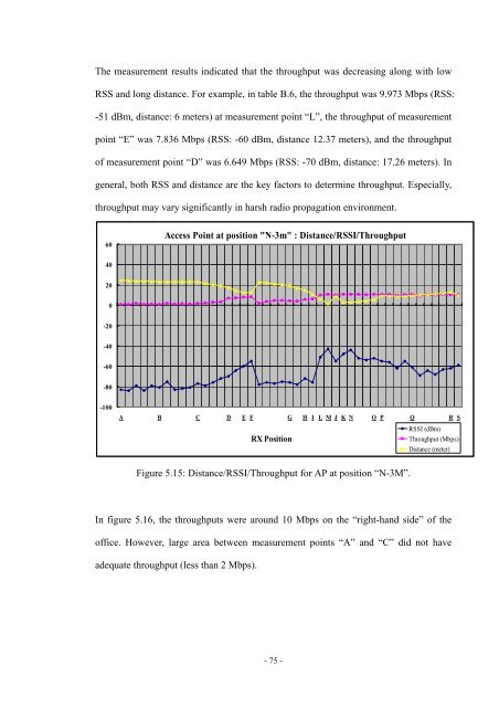 An Investigation of the Impact of Signal Strength on Wi-Fi Link ...