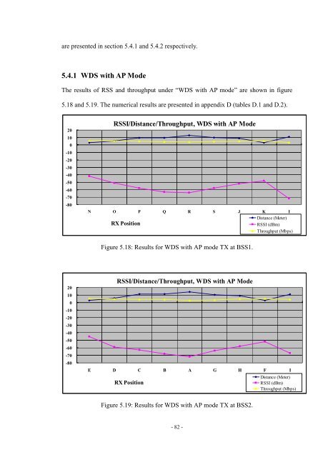 An Investigation of the Impact of Signal Strength on Wi-Fi Link ...