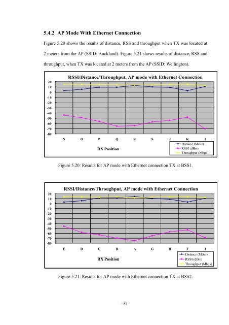 An Investigation of the Impact of Signal Strength on Wi-Fi Link ...