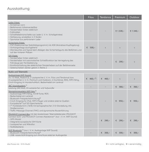 preise, ausstattungen und technische daten - Auto Centrum Stange