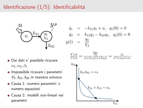 Slides - Automatica - Università degli Studi di Padova