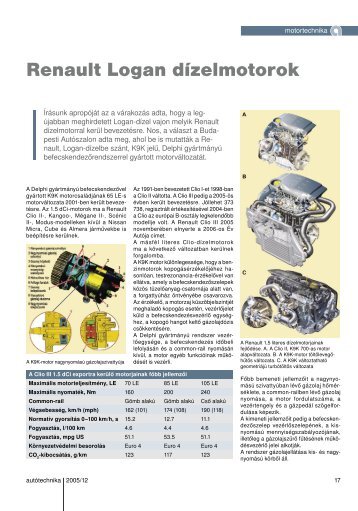 Renault Logan dízelmotorok - Autótechnika