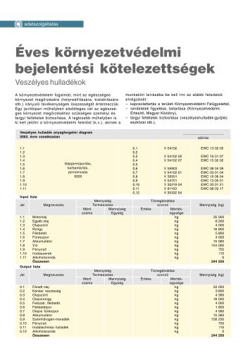 Éves környezetvédelmi bejelentési kötelezettségek - Autótechnika