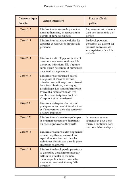 L'engagement dans les soins infirmiers - Université de Rouen