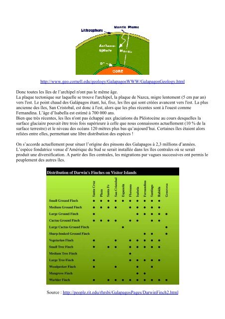 Les pinsons de Darwin - Sciences de la Vie et de la Terre