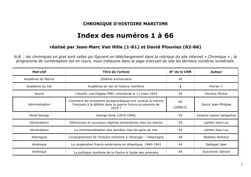 INDEX CHRONIQUE D'HISTOIRE MARITIME - Société Française d ...