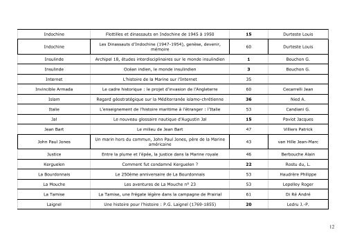 INDEX CHRONIQUE D'HISTOIRE MARITIME - Société Française d ...