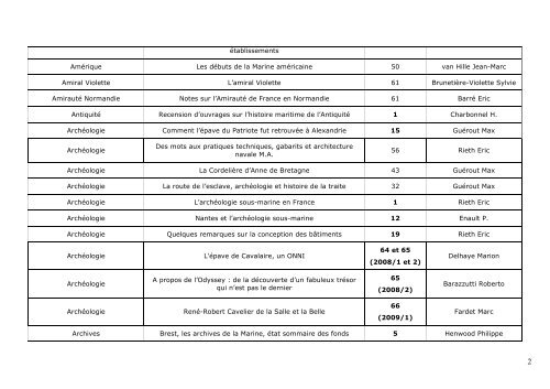 INDEX CHRONIQUE D'HISTOIRE MARITIME - Société Française d ...