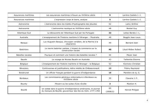 INDEX CHRONIQUE D'HISTOIRE MARITIME - Société Française d ...