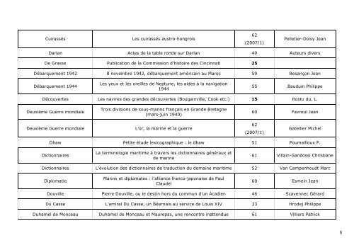 INDEX CHRONIQUE D'HISTOIRE MARITIME - Société Française d ...