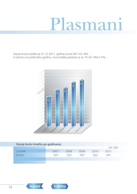 NLB Tuzlanska banka - Godisnji izvjestaj 2011