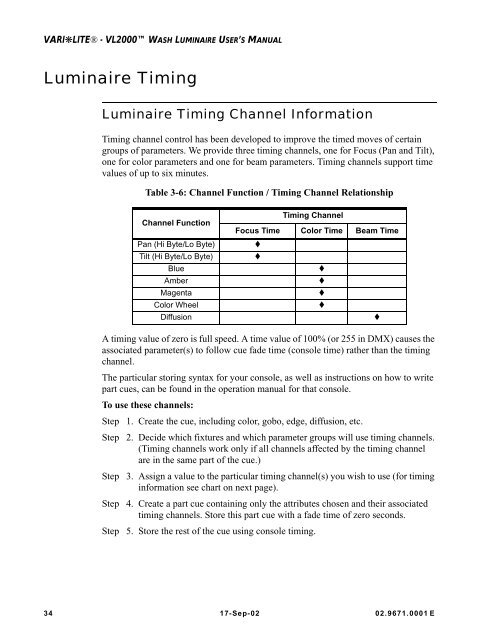 VL2000 Wash Luminaire User's Manual - Avantgarde-technik.de