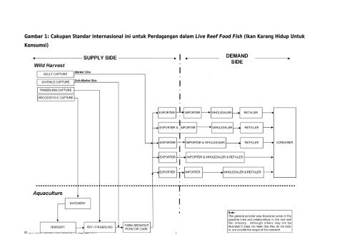 Standar Internasional dalam Perdagangan Live Reef Food Fish ...