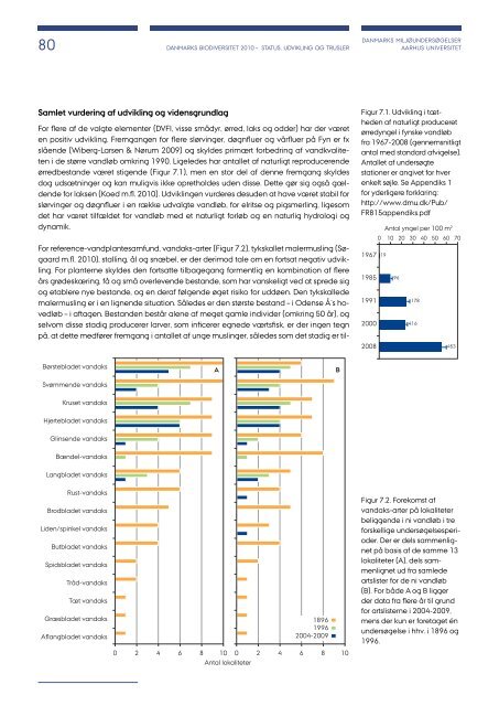 Danmarks biodiversitet 2010